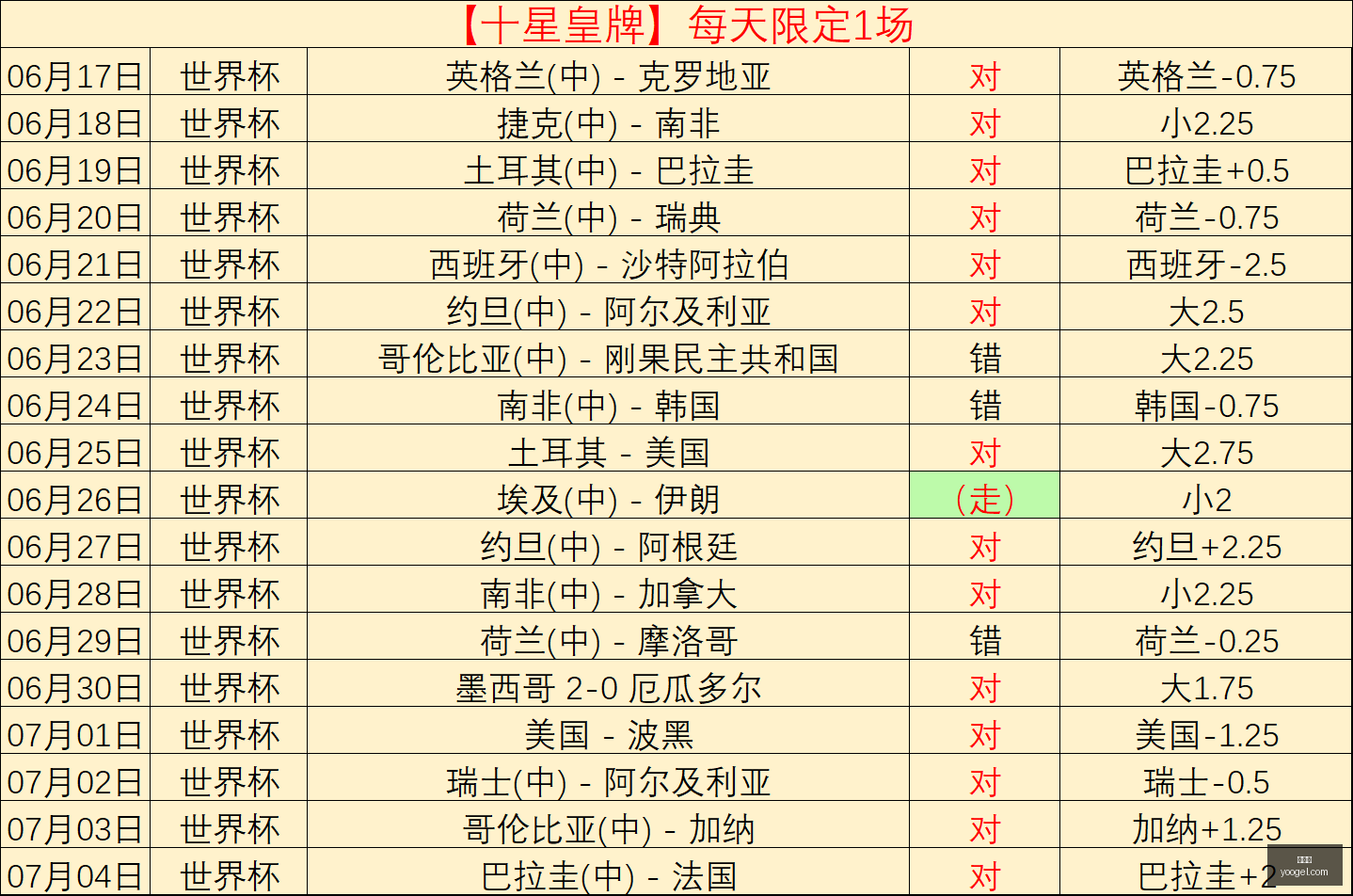 美媒爆笑,绿军用主播,换播客主持,世界杯,2023世界杯,世界杯赛程,世界杯球队,世界杯精彩看点,世界杯历史,世界杯冠军,世界杯直播,世界杯新闻,世界杯结果