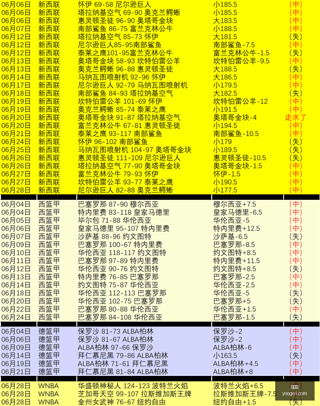 俄超精彩盘,粒进球彰显,五星实力,世界杯,2023世界杯,世界杯赛程,世界杯球队,世界杯精彩看点,世界杯历史,世界杯冠军,世界杯直播,世界杯新闻,世界杯结果
