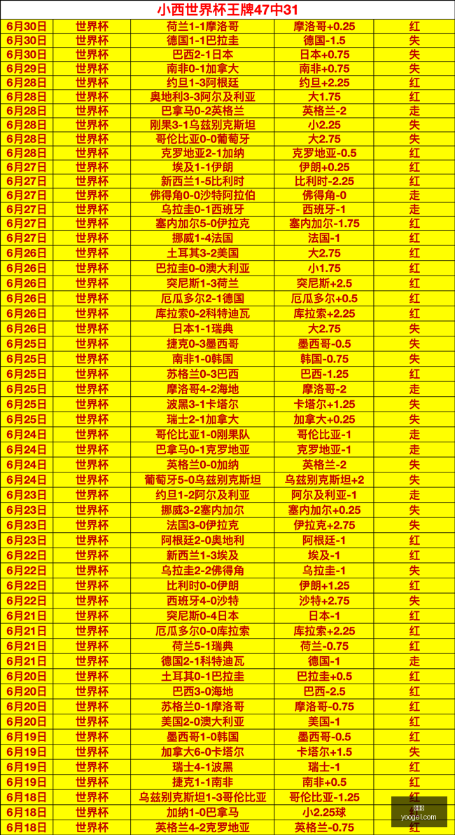 欧冠独家今,夜巨星对决,全力出击攻,世界杯,2023世界杯,世界杯赛程,世界杯球队,世界杯精彩看点,世界杯历史,世界杯冠军,世界杯直播,世界杯新闻,世界杯结果